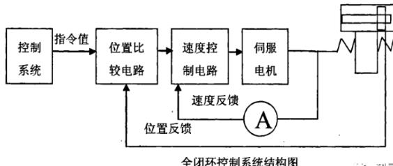 舒兰蔡司舒兰三坐标测量机