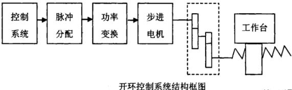 舒兰蔡司舒兰三坐标测量机