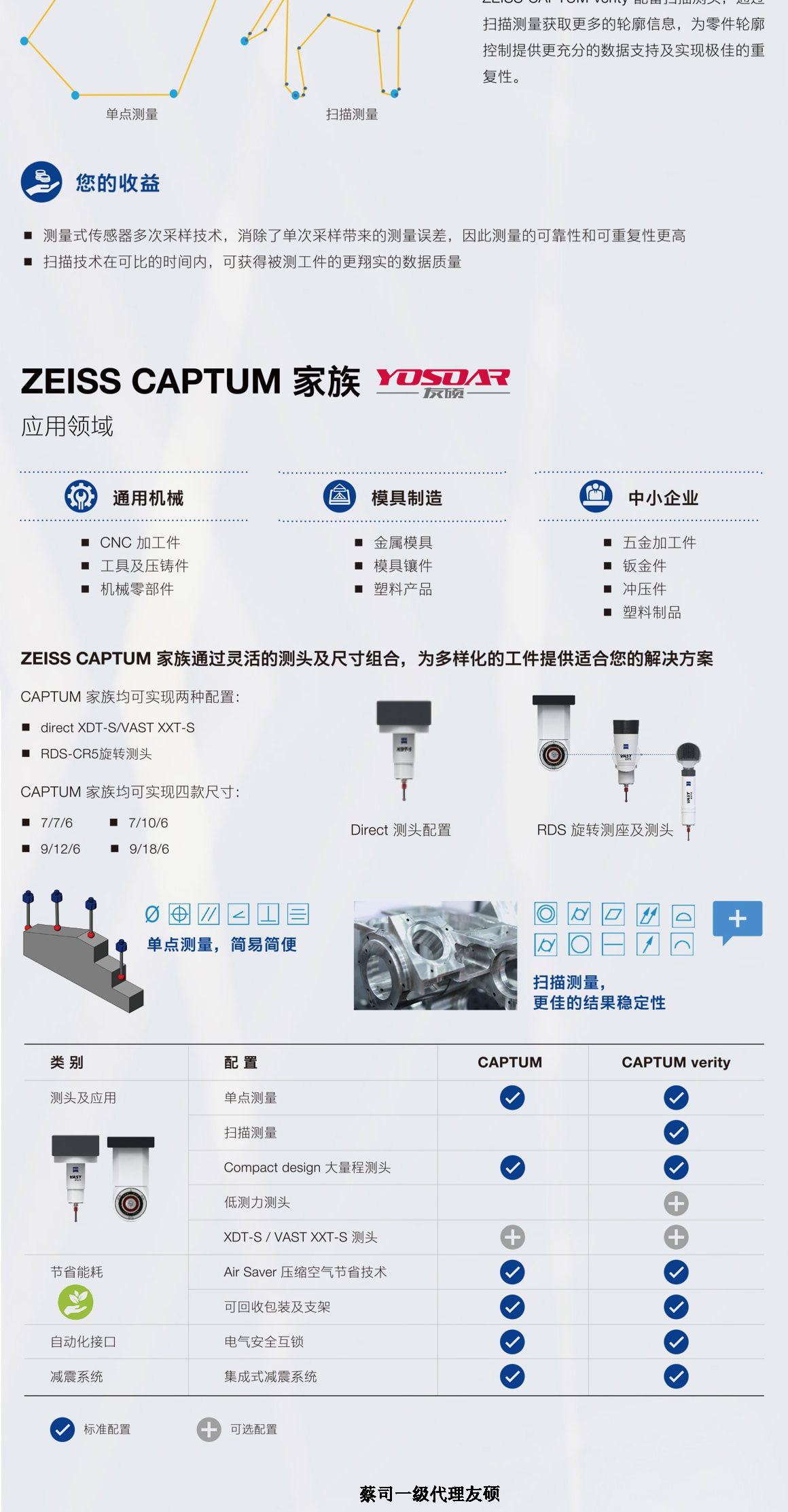 舒兰蔡司三坐标CAPTUM