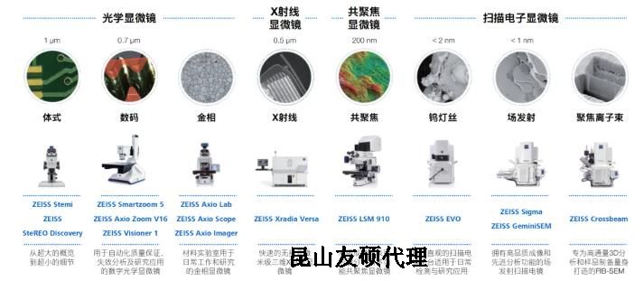 舒兰蔡司舒兰扫描电镜